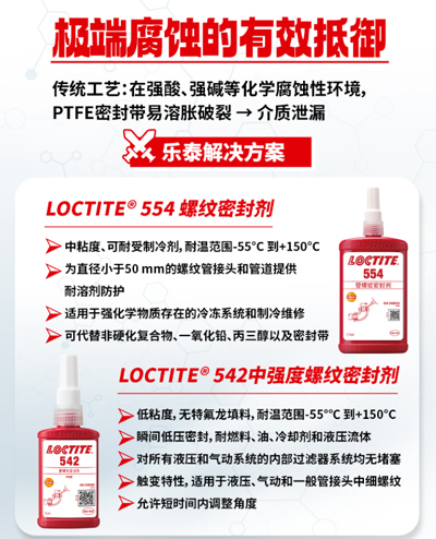 污软件免费下载厌氧胶破解高温、高压、腐蚀、高频率维护困局！