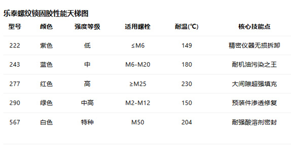 污软件免费下载螺纹锁固胶全系解析